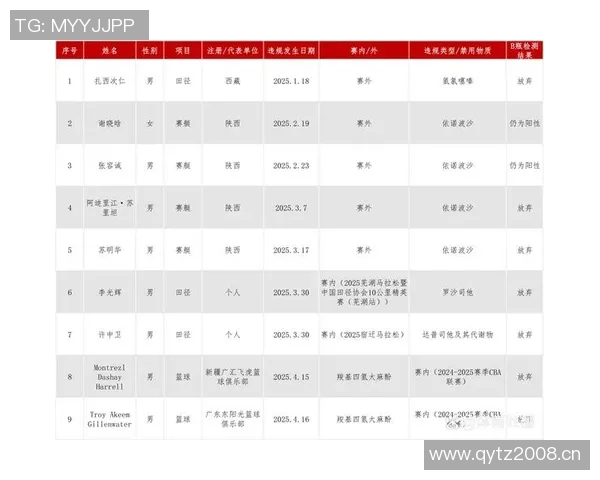 媒体人分析吉伦沃特兴奋剂处罚背后需调查其是否在境内使用大麻 媒体人分析吉伦沃特兴奋剂处罚背后需调查其是否在境内使用大麻