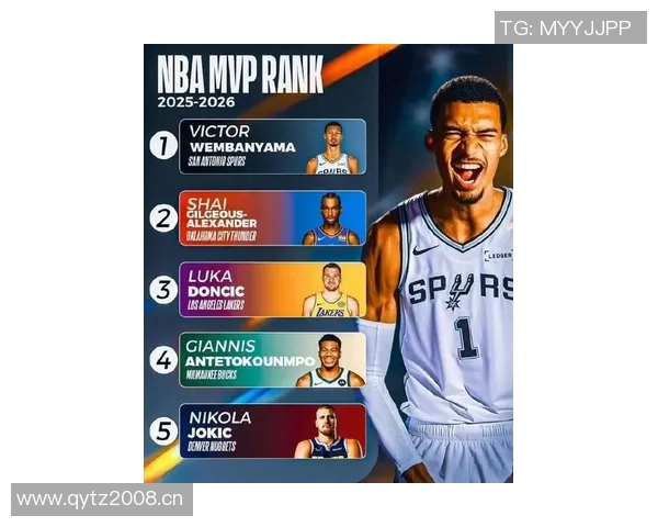 官网首期MVP榜揭晓亚历山大稳居第一字母哥紧随其后文班和东契奇表现抢眼