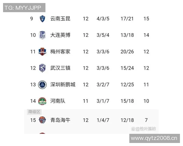 中超前七名排名相同保级线下降六分冠军分数减少十二分分析