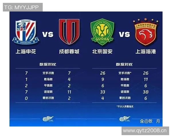 中超前七名排名相同保级线下降六分冠军分数减少十二分分析